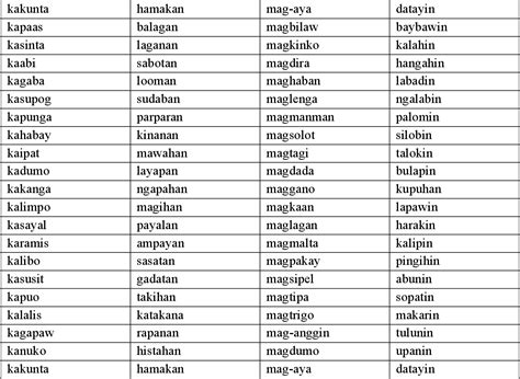 otnis meaning tagalog|TINIS: Tagalog.